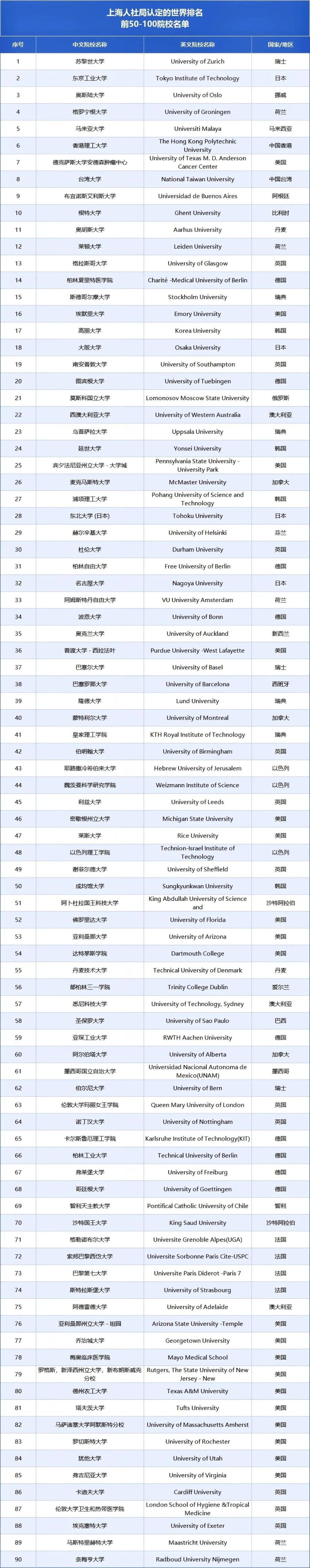 TOP50-100ԺУ�϶�����(��90��).JPG