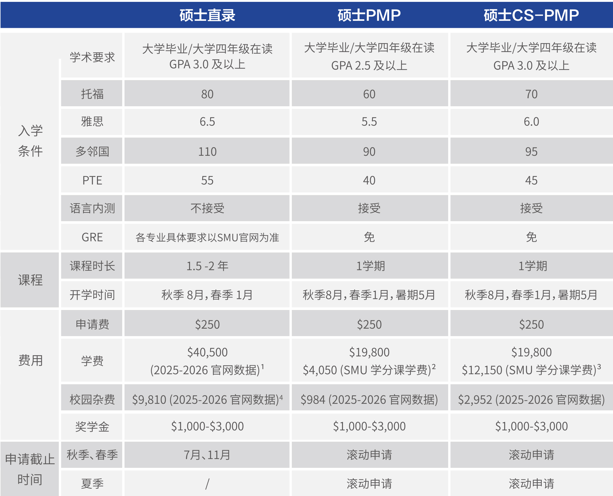 工程学院硕士申请条件及费用.jpg