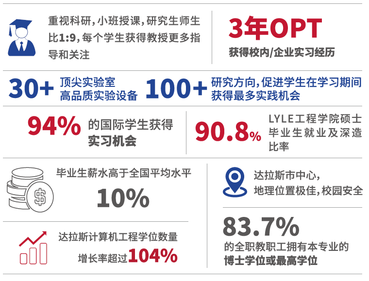 学在LYLE你将会获得.jpg