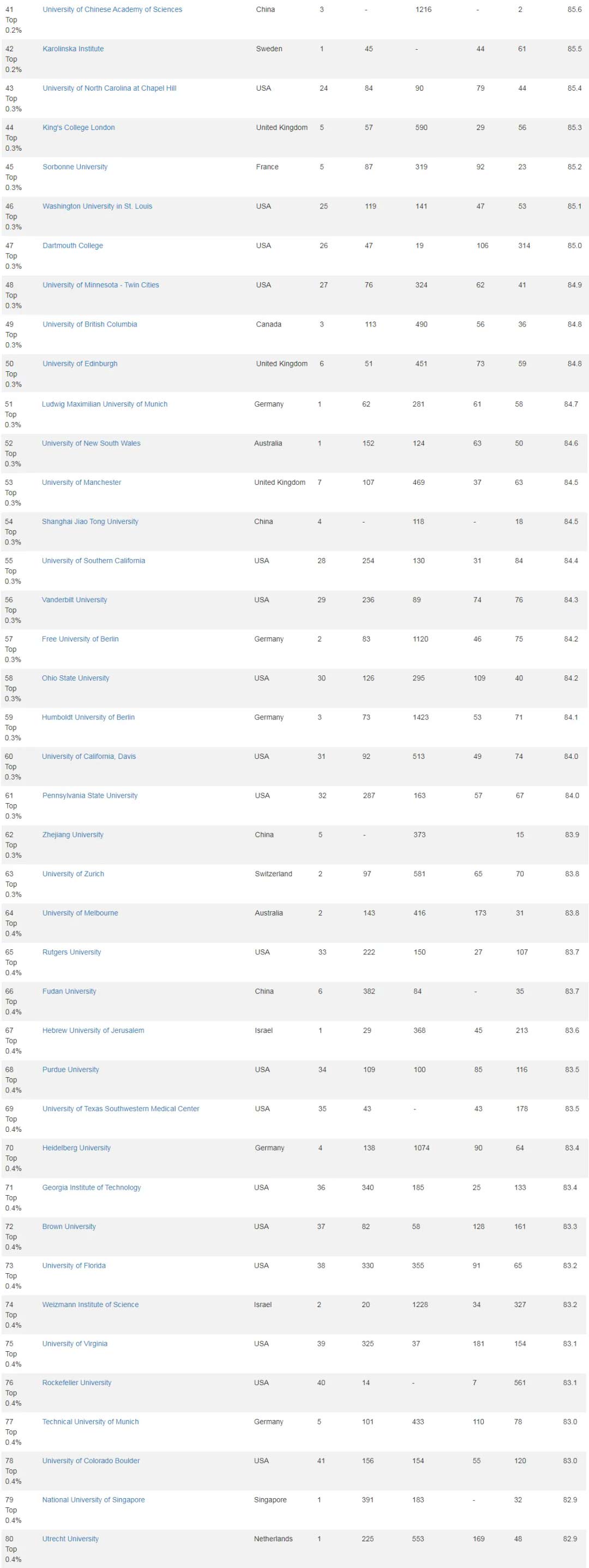 2026软科世界大学学术排名TOP100-2.jpg