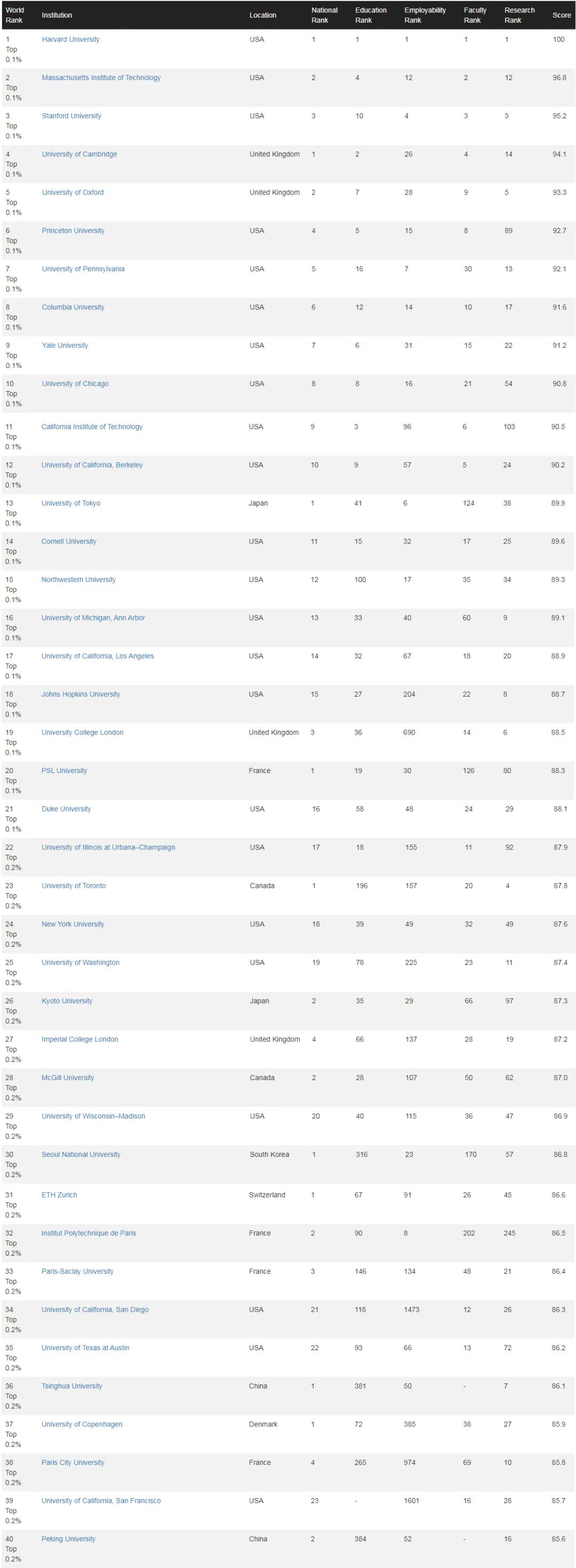 2026软科世界大学学术排名TOP100-1.jpg