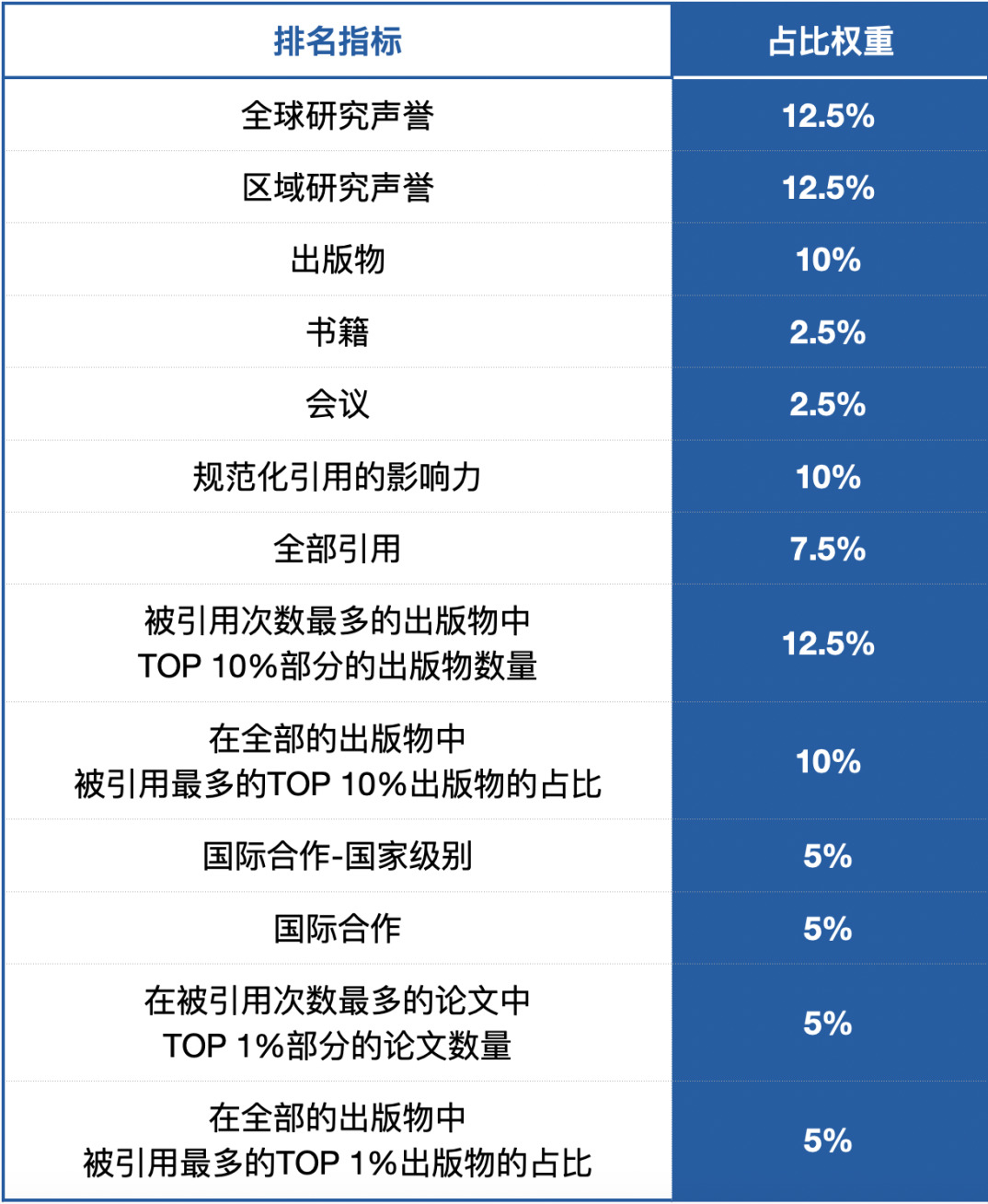 排名方法.JPG