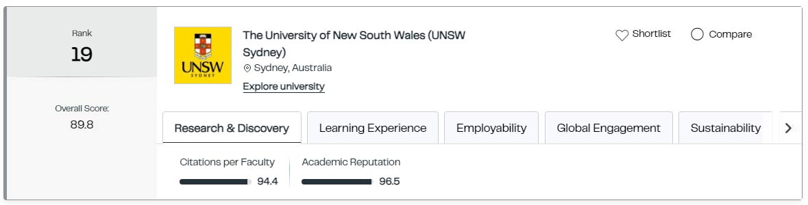 ��������ʿ��ѧ(UNSW)&mdash;&mdash;-ȫ���19λ.jpg
