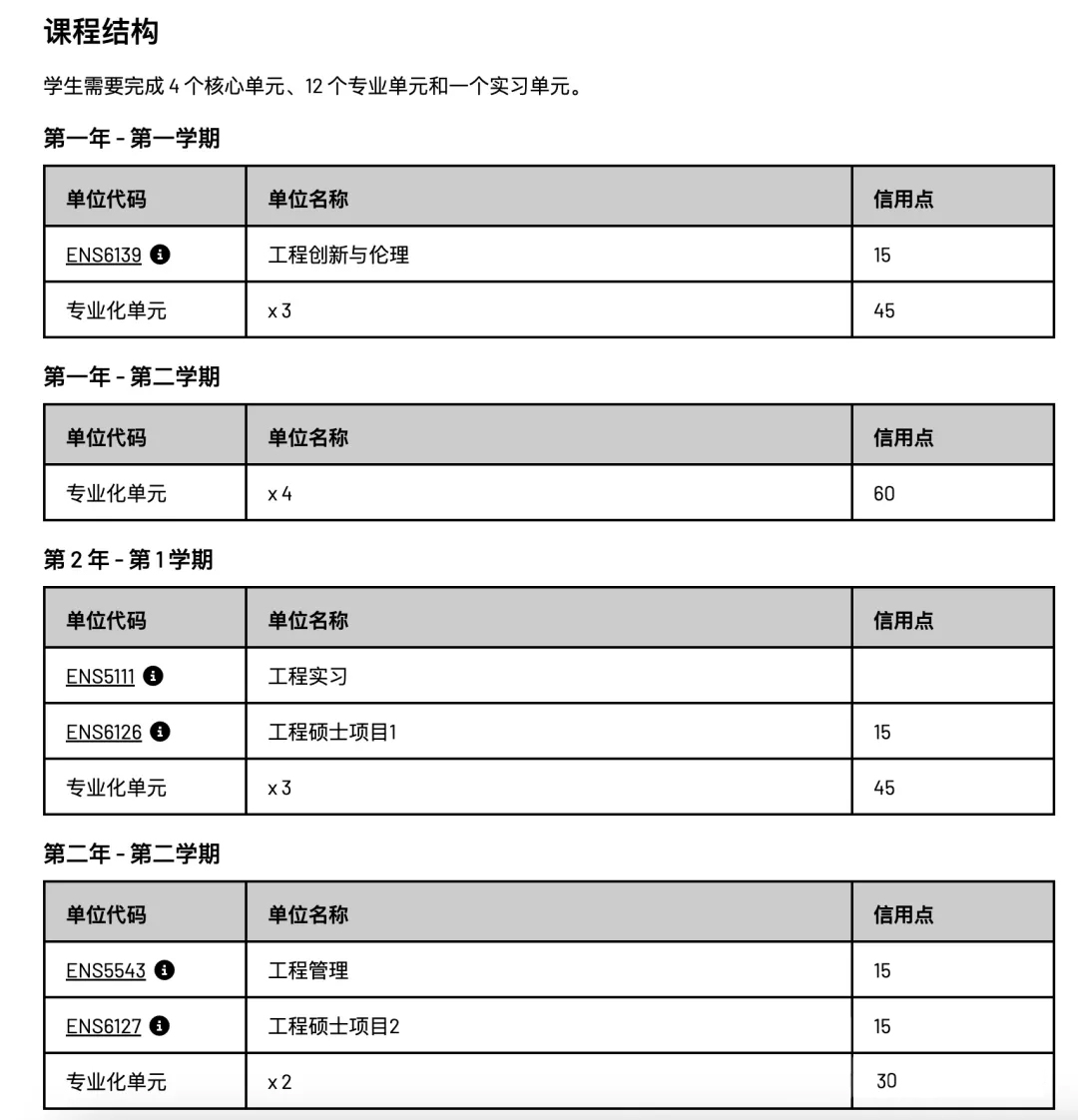 这里也给大家找到了官网的课程结构.jpg