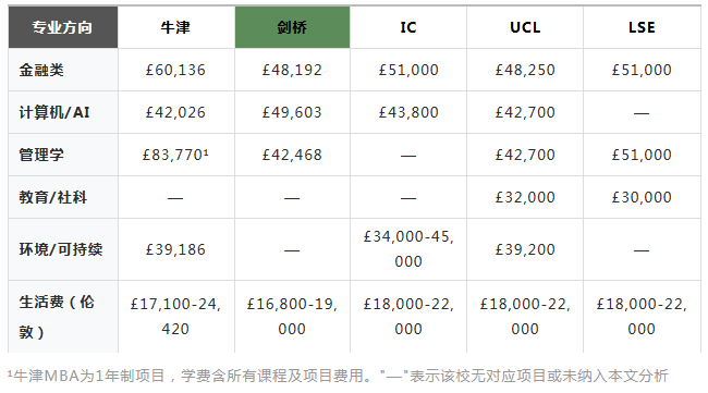 G5硕士学费横向对比.jpg