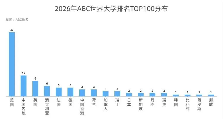 ABC����TOP100ԺУ�ֲ�.webp.JPG