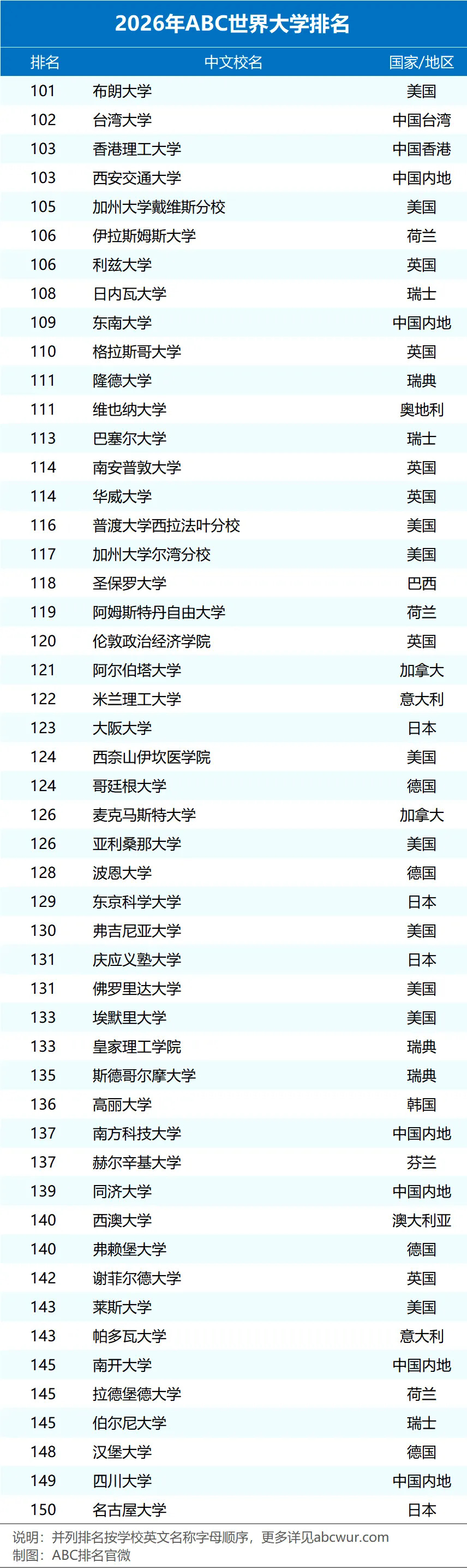 2026��ABC�����ѧ����������-3.webp.JPG