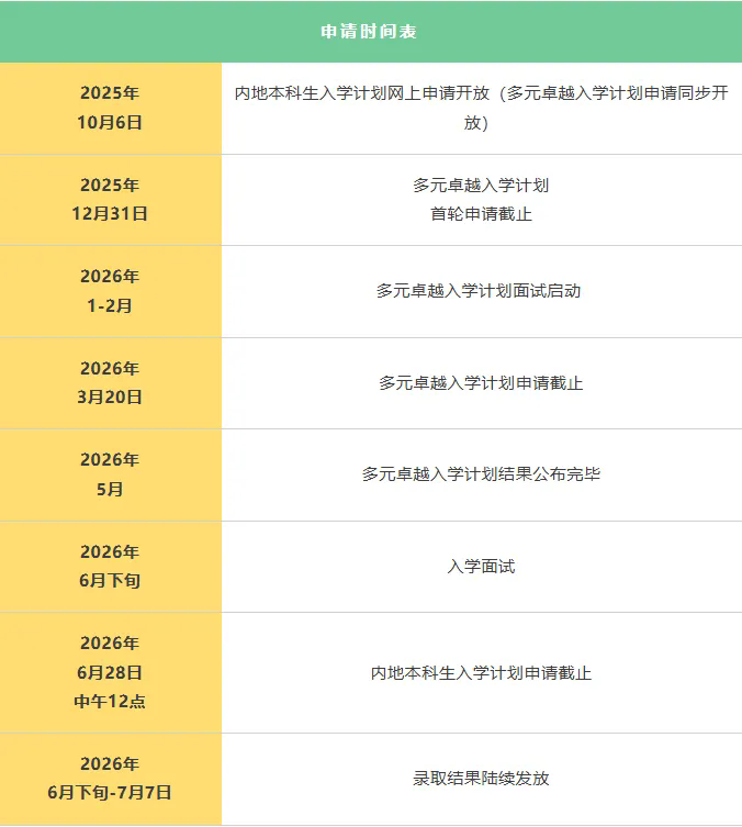 申请时间表.jpg