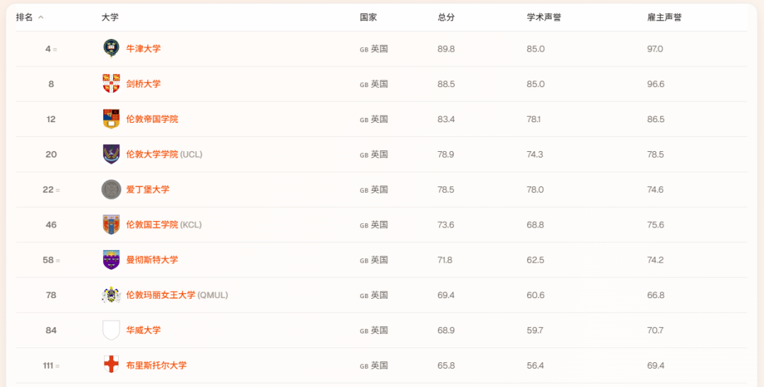 2026年QS计算机学科排名--英国TOP10 院校.jpg