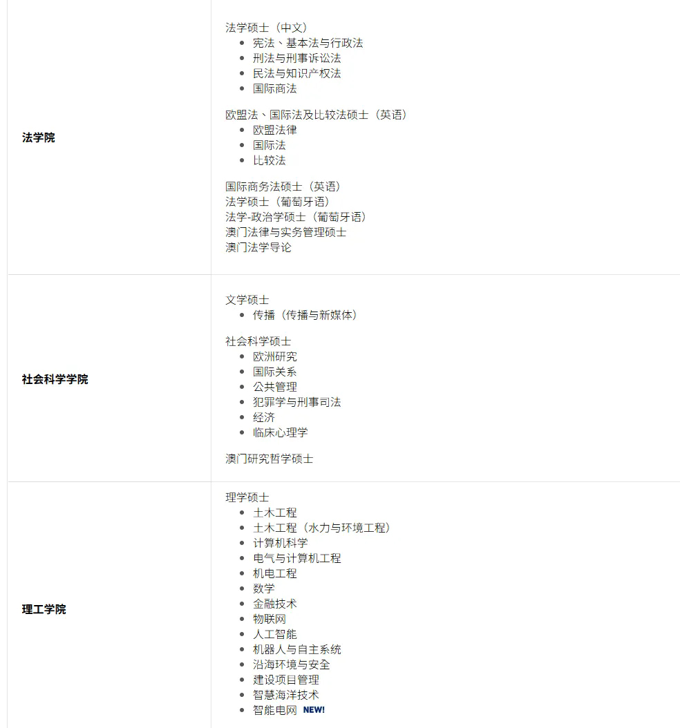 澳门大学硕士专业 (2).jpg