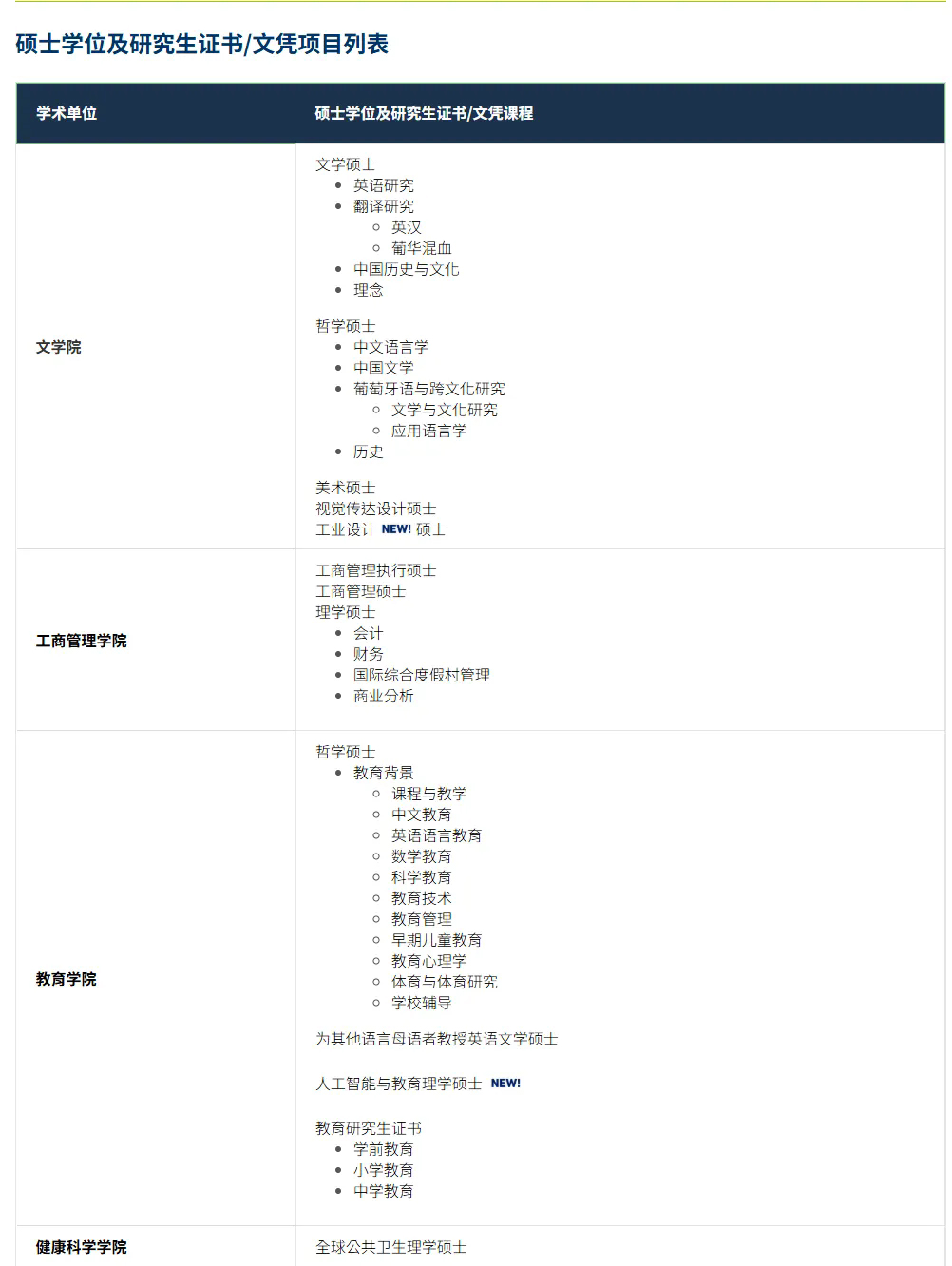 澳门大学硕士专业 (1).jpg