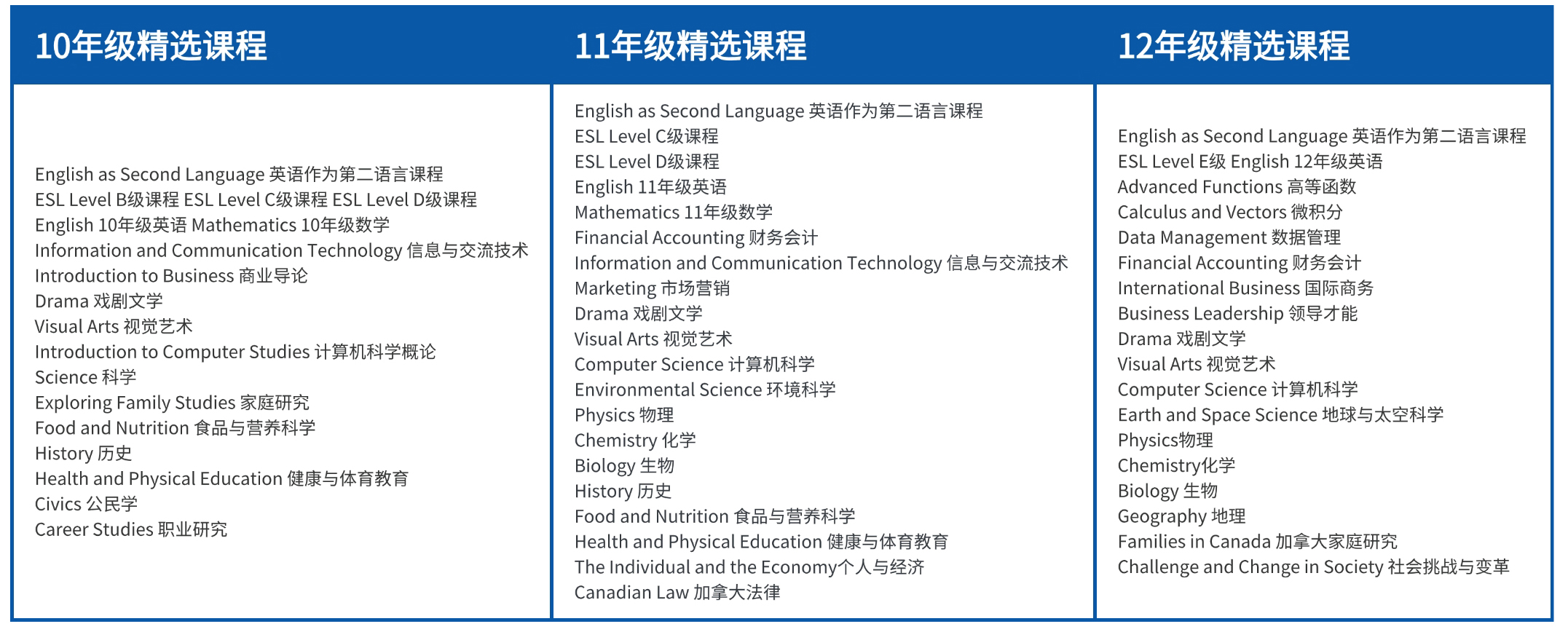 10-12年级课程.jpg