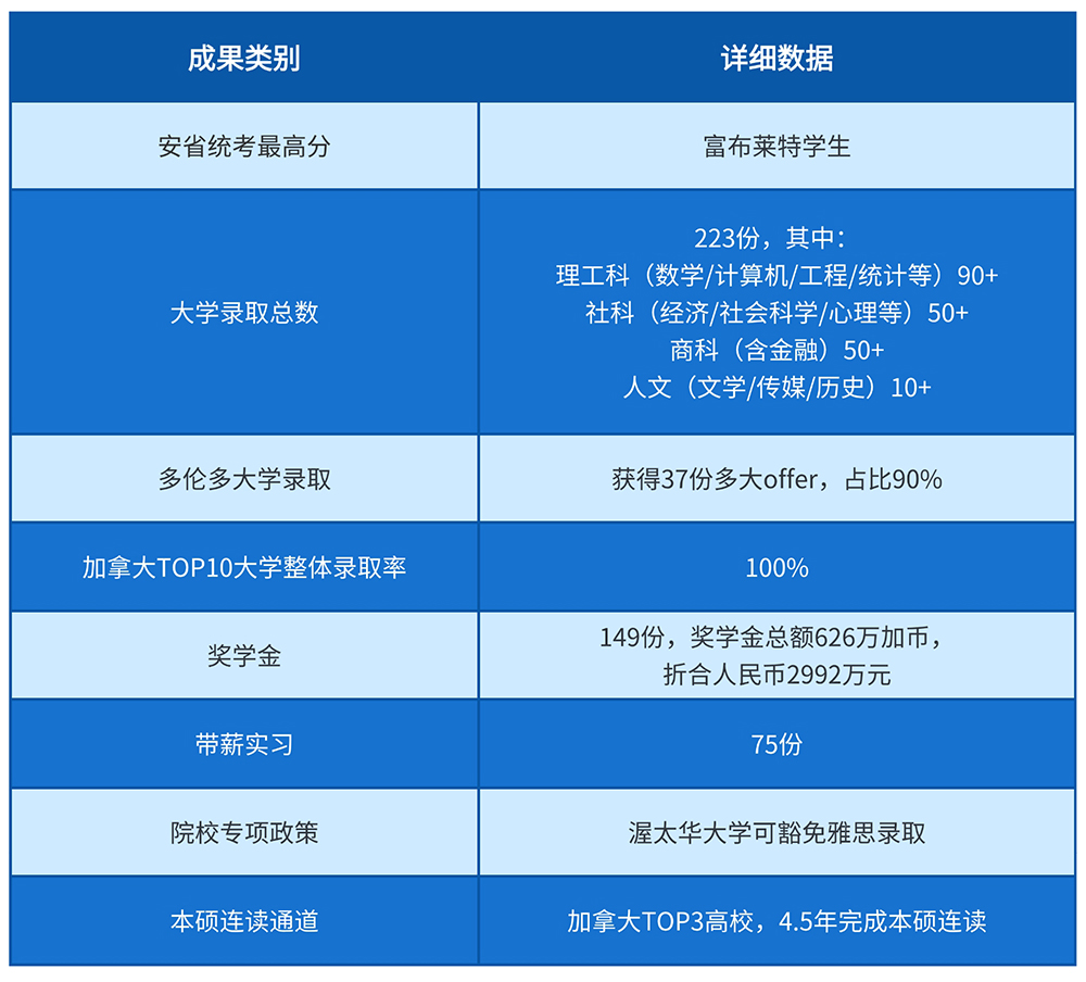 2026录取成果.jpg