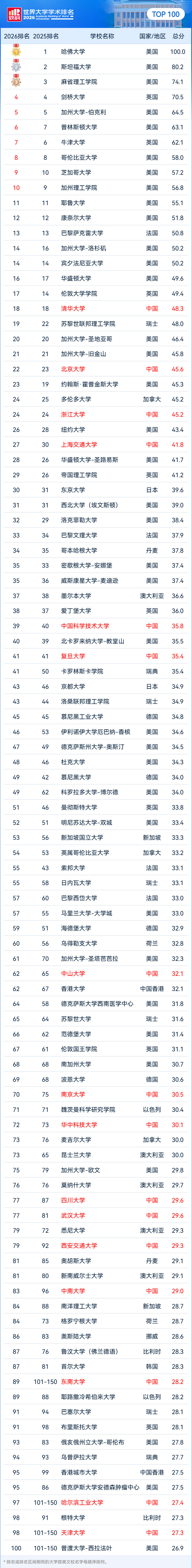 TOP100����.jpg