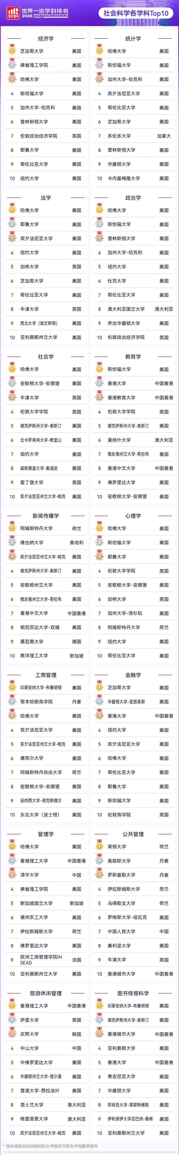 ����ѧ����TOP10.webp.JPG