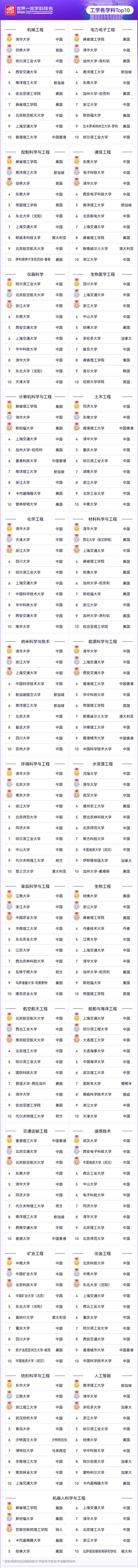 ��ѧ����TOP10-С.jpg