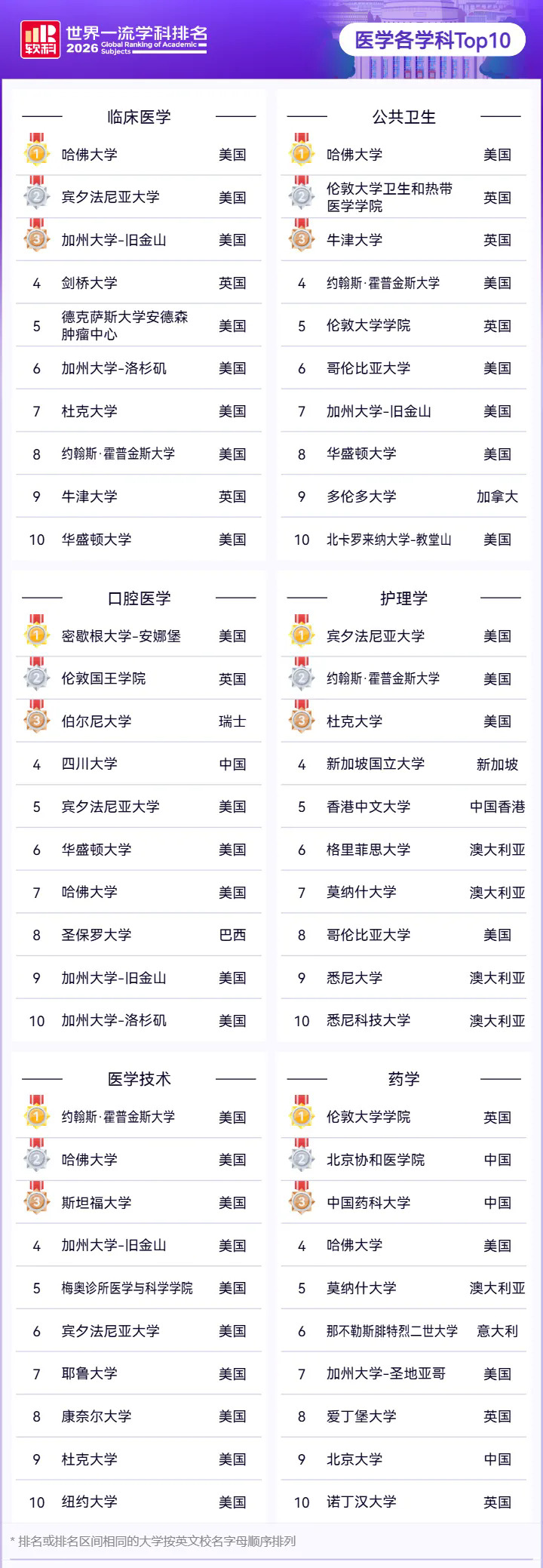 ҽѧ��ѧ��TOP10.webp.JPG
