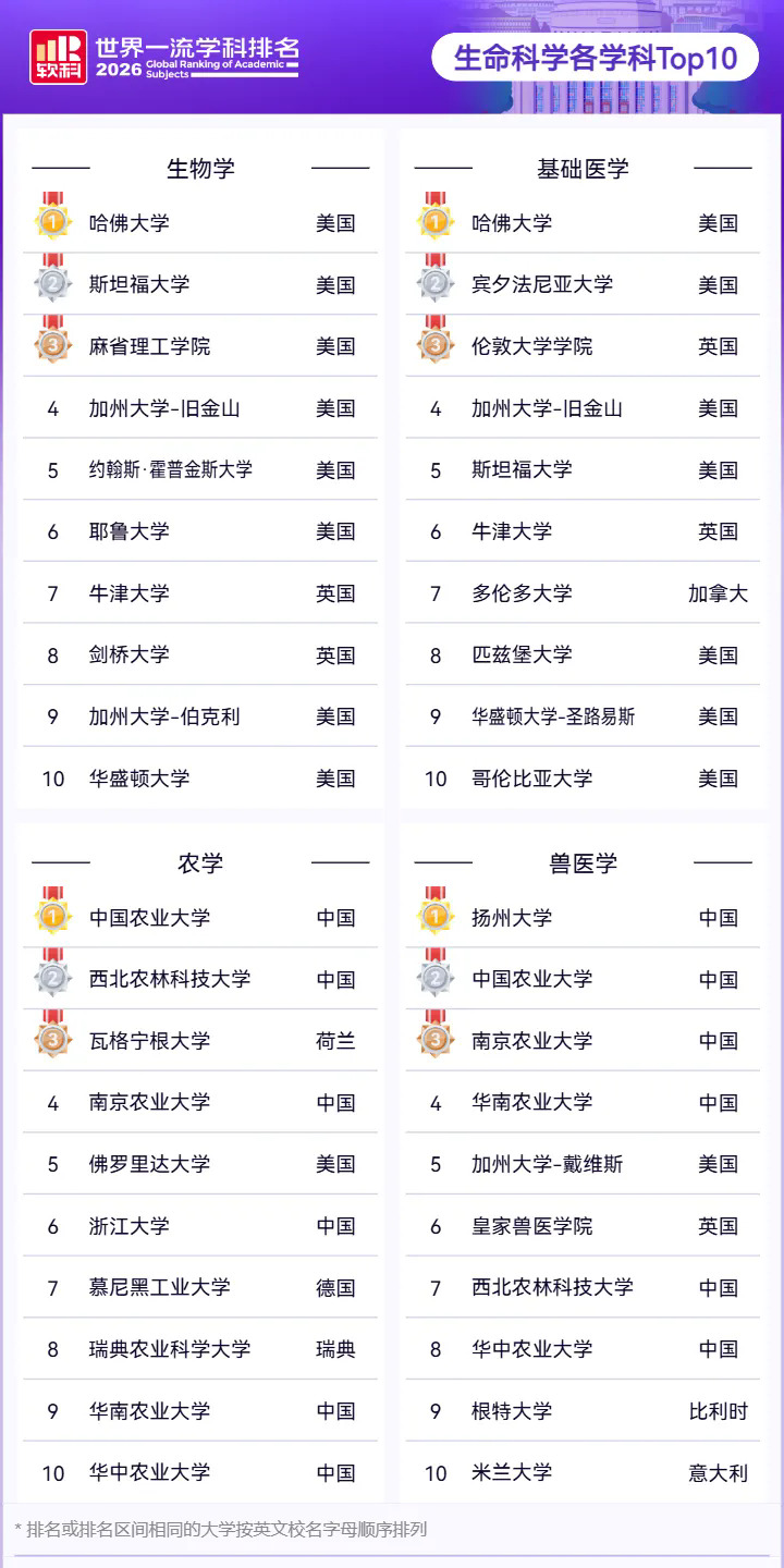������ѧ����TOP10.webp.JPG