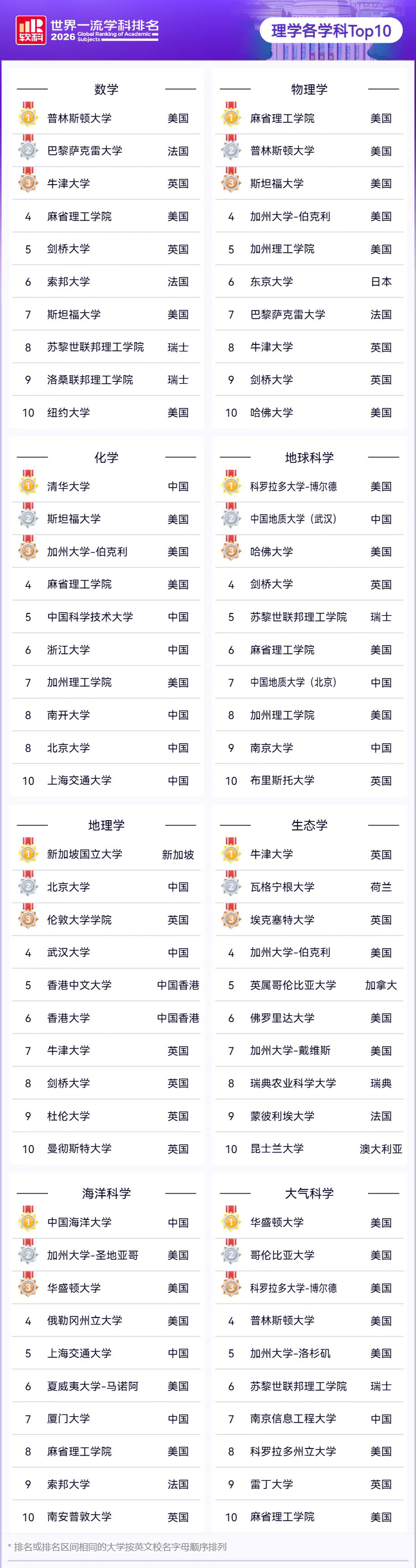 ��ѧTOP10.webp.JPG